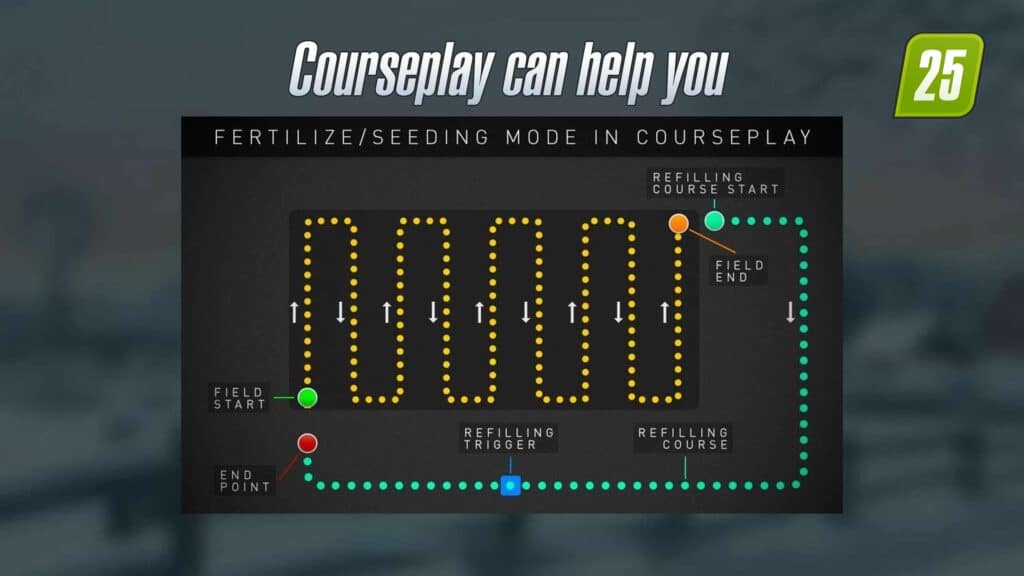 Courseplay for FS254 (1)
